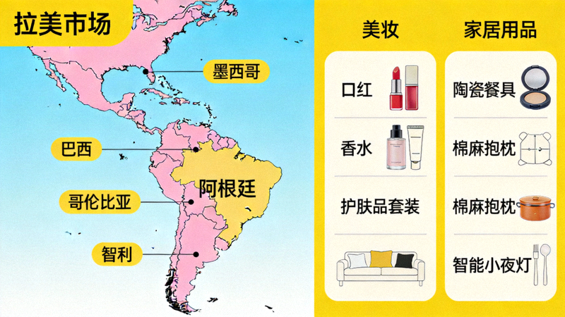 拉美市场地图与热销商品，如美妆、家居用品等
