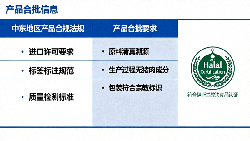 中东地区法律文件与清真认证标志，涉及产品合规要求