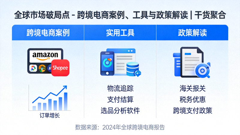 RCEP协议文本与成员国地图，展示跨境电商关税减免与贸易便利化措施